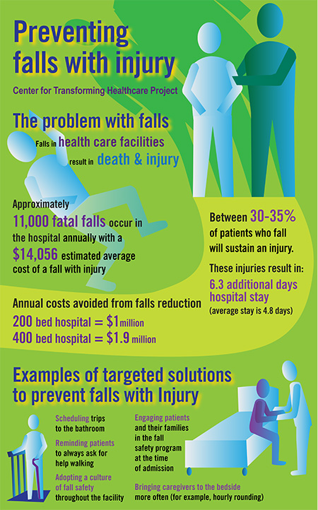 Joint Commission targets solutions for fall prevention HFM Health