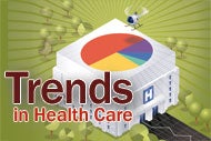 Trends in Health Care 2010