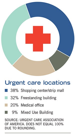 Urgent care clinics grow in response to consumer demand