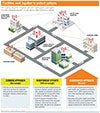 Health facility alert coordination infographic