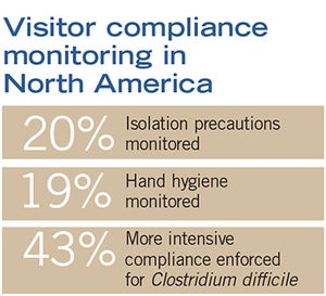 Report offers guidelines for visitor contact precautions in cases of infectious disease
